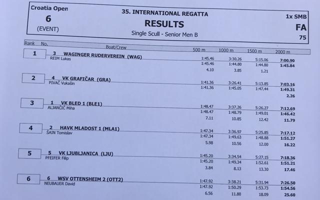 Regatta Zagreb 2018